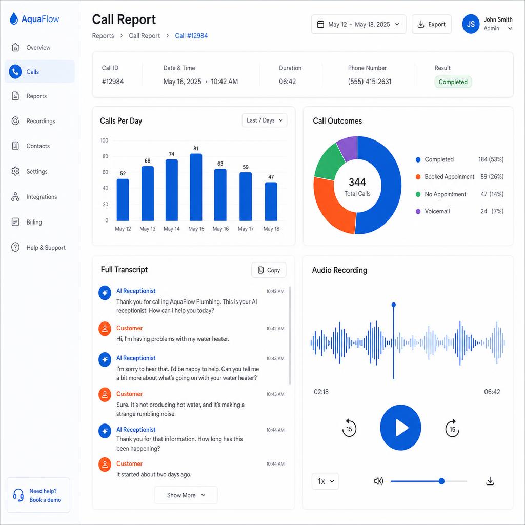 Complete Call Reports